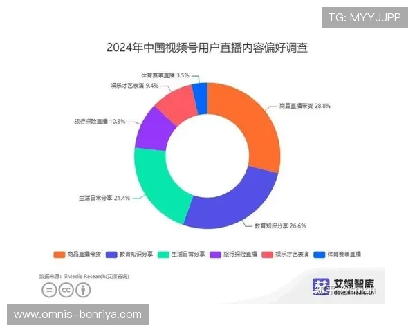 全球体育比赛直播网站安全性分析保障用户个人信息和观看安全满足用户放心观看的需求